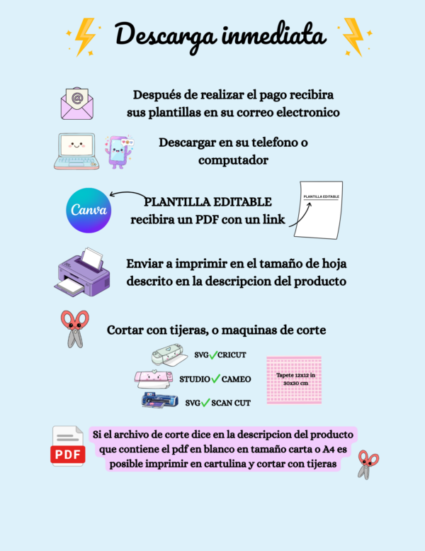 archivo editable y corte Caja de cumpleaños travel box, caja para baby shower sorpresas, Editable en Canva pdf listo para imprimir png frente Descarga inmediata, archivo digital